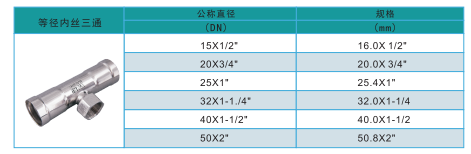 環壓內絲三通規格.png 環壓內絲三通規格.png