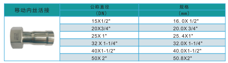 環(huán)壓移動內(nèi)絲活接規(guī)格.png 環(huán)壓移動內(nèi)絲活接規(guī)格.png